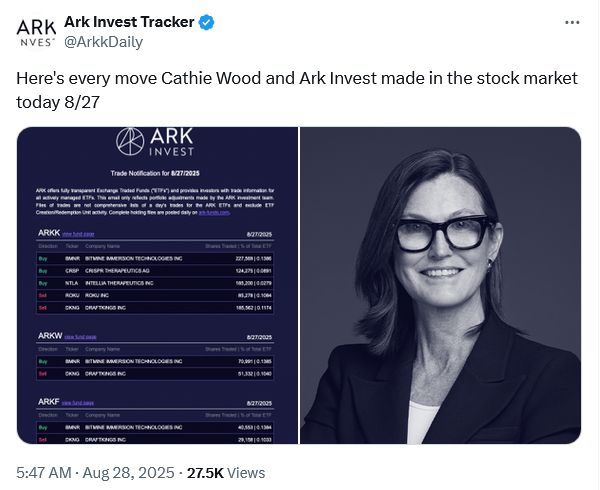 كاتي وود عبر ARK Invest تشتري أسهماً إضافية بـ15 مليون دولار في شركة BitMine