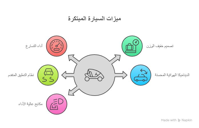 كوينيغسيغ… صاروخ متنكر بسيارة!