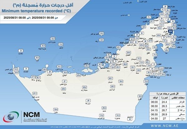 "الأرصاد" تكشف عن أقل درجة حرارة سجلت على الدولة