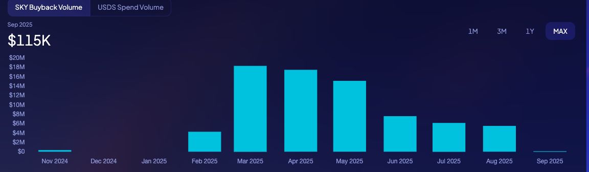 خطة إعادة شراء بقيمة 75 مليون دولار ترفع رمز SKY بنسبة 8% خلال 6 أشهر
