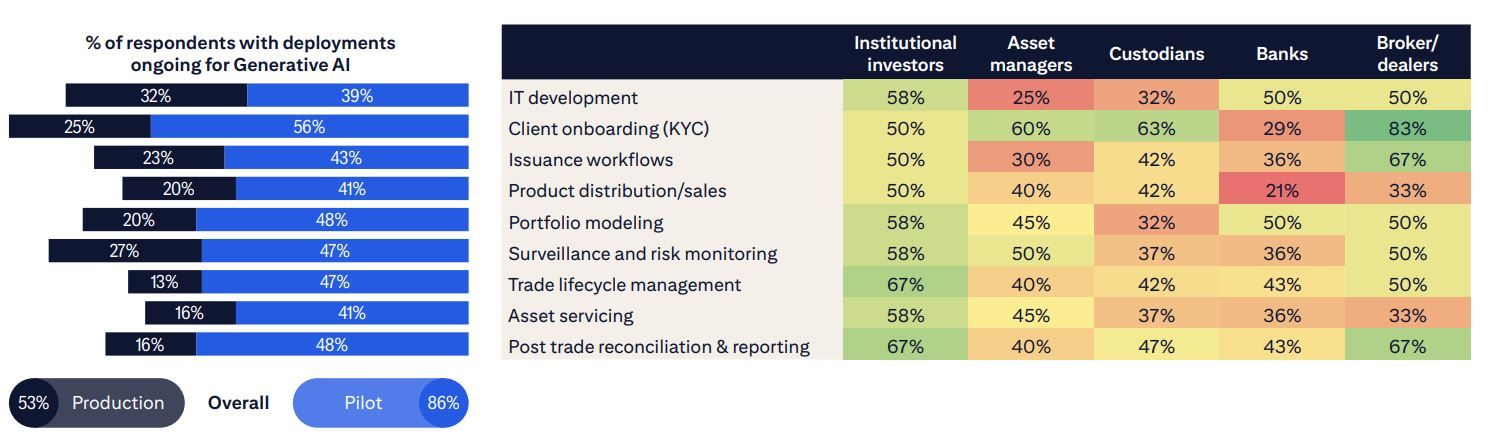 استطلاع Citi: كريبتو مرشحة لمعالجة عُشر سوق ما بعد التداول بحلول 2030
