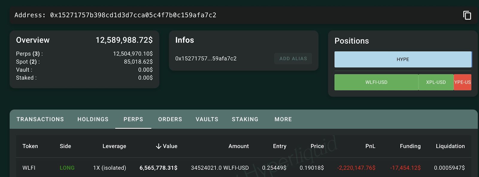 الحيتان تخسر ملايين الدولارات مع هبوط WLFI المرتبط بعائلة ترامب بنسبة 40% رغم حرق 47 مليون توكن