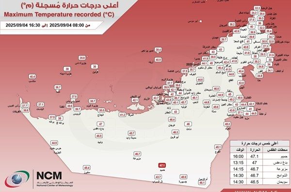 أعلى درجة حرارة سجلت على الدولة