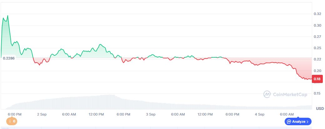 الحيتان تخسر ملايين الدولارات مع هبوط WLFI المرتبط بعائلة ترامب بنسبة 40% رغم حرق 47 مليون توكن