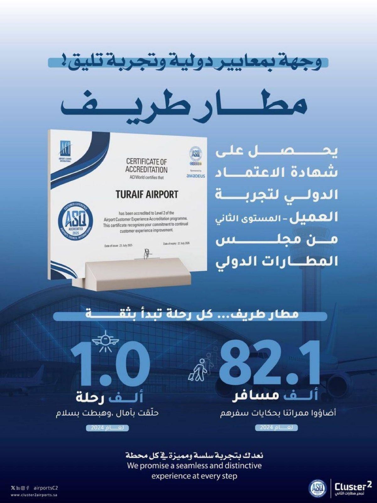 مطارا عرعر وطريف يحصدان شهادة الاعتماد الدولي لتجربة العميل من مجلس المطارات الدولي