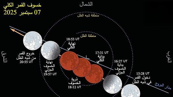 "الشؤون الإسلامية" تدعو إلى إقامة صلاة الخسوف غدا