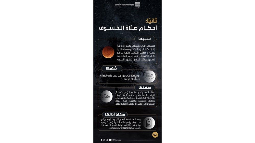 "مجلس الإفتاء الشرعي" يوضح الأحكام الفقهية لظاهرة الخسوف