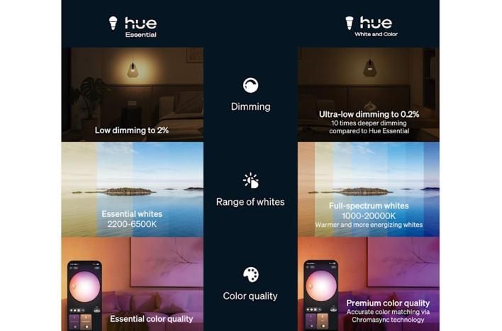 تكنولوجيا: Hue تنافس المنتجات الأرخص بإطلاق سلسلة لمبات Essential الذكية بأسعار اقتصادية #IFA2025