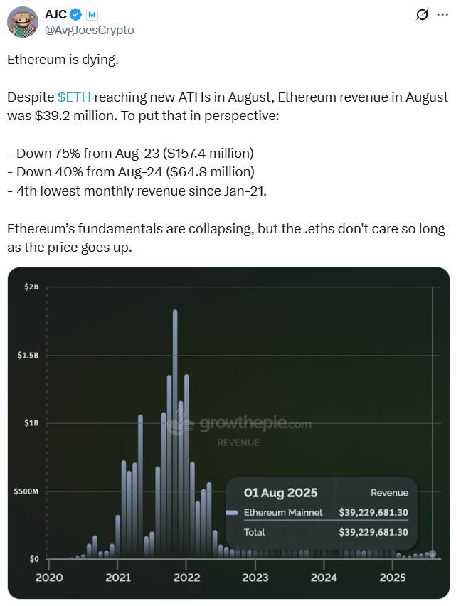 إيثريوم يُظهر إشارات متناقضة في مؤشرات الشبكة
