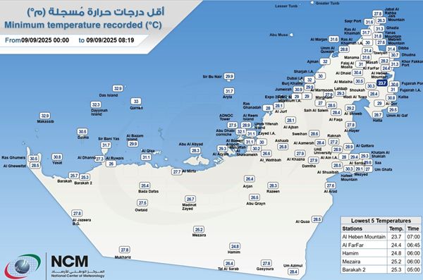 جبل الحبن بالفجيرة يسجل أقل درجة حرارة بالدولة