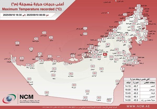 «أشعب» تسجل أعلى درجة حرارة في الدولة