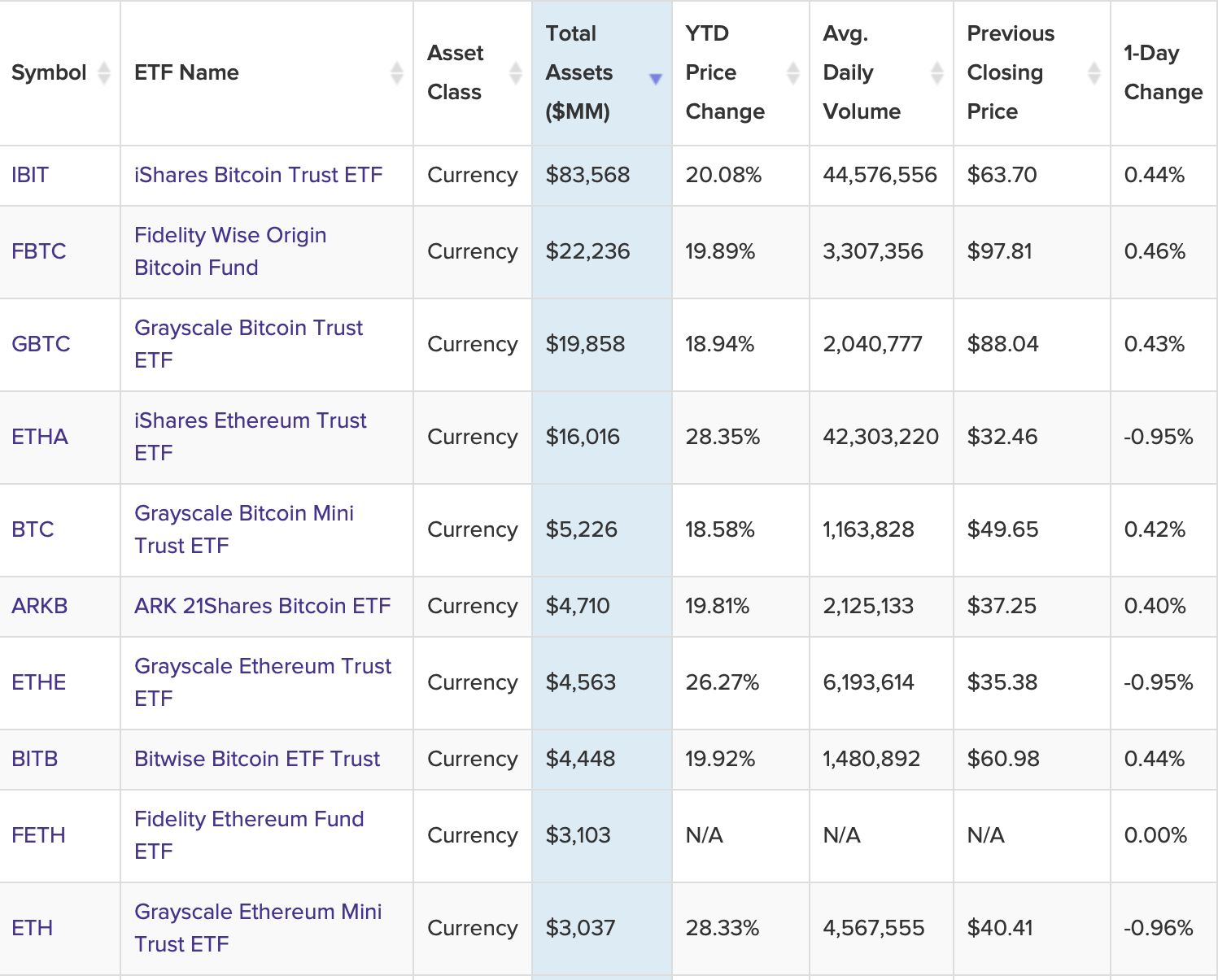 هيئة الأوراق المالية الأميركية تؤجل قراراتها بشأن صناديق Bitwise وGrayscale إلى نوفمبر