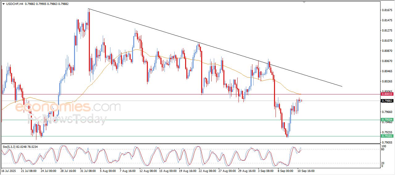سعر الإيثيريوم (ETHUSD) يعزز من مكاسبه – توقعات اليوم – 11-09-2025