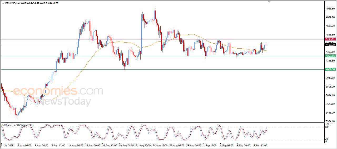 تحديث توقع سعر الإيثيريوم اليوم 11-09-2025