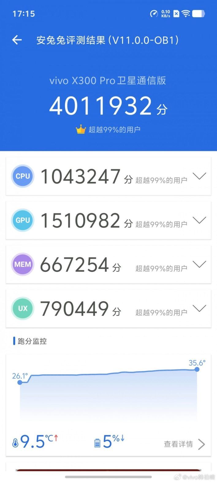 تكنولوجيا: الكشف عن المواصفات الرئيسية لسلسلة Vivo X300 ونتائج AnTuTu