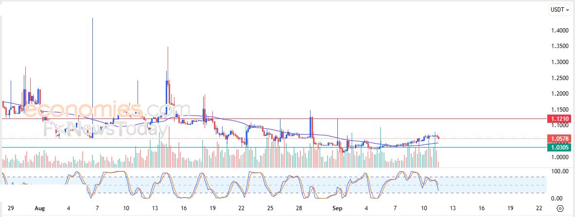سعر عملة Alpha Quark Token (AQTUSDT) يستجمع قواه الإيجابية – تحليل – 11-09-2025