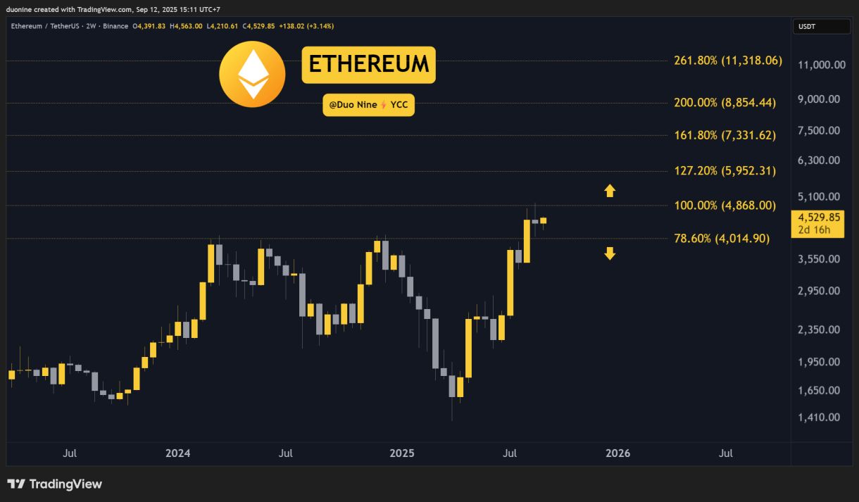 تحليل أسعار العملات الرقمية (ETH و XRP و ADA و BNB و HYPE) اليوم 12 سبتمبر