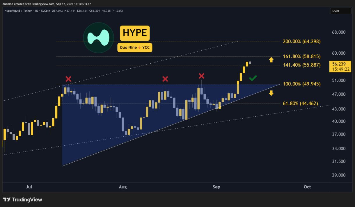 تحليل أسعار العملات الرقمية (ETH و XRP و ADA و BNB و HYPE) اليوم 12 سبتمبر
