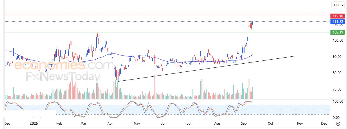 سعر عملة VeThor Token (VTHOUSD) يظهر علامات إيجابية جديدة – تحليل – 12-09-2025