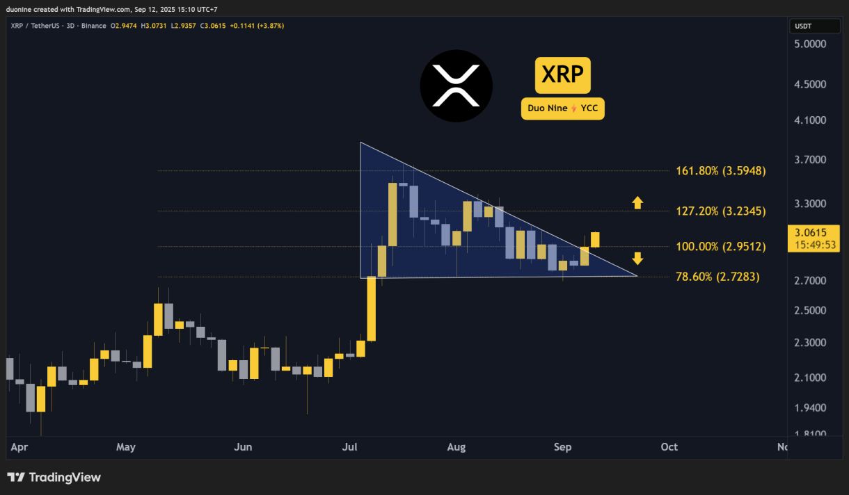 تحليل أسعار العملات الرقمية (ETH و XRP و ADA و BNB و HYPE) اليوم 12 سبتمبر
