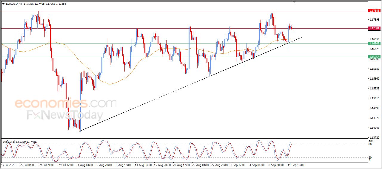 سعر البتكوين (BTCUSD) يقفز ارتفاعاً – توقعات اليوم – 12-09-2025