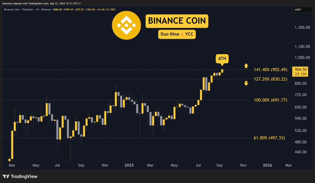 تحليل أسعار العملات الرقمية (ETH و XRP و ADA و BNB و HYPE) اليوم 12 سبتمبر