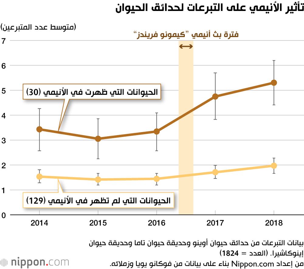 اليابان | كيف تؤثر خيارات البشر اليومية على مستقبل التنوع الحيوي؟