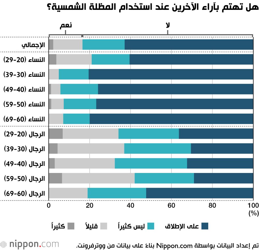 اليابان | مظلات شمسية للرجال؟ موجة جديدة تجتاح شوارع اليابان