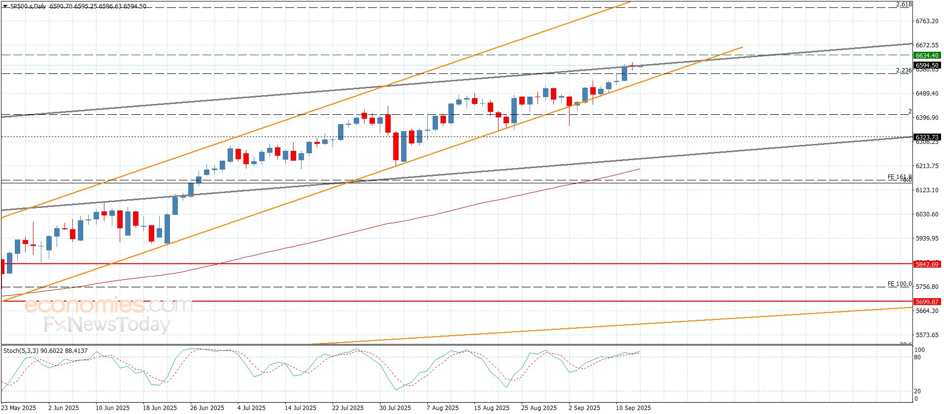 سعر اليورو مقابل الين يستسلم لثبات الحاجز-توقعات اليوم 15-9-2025