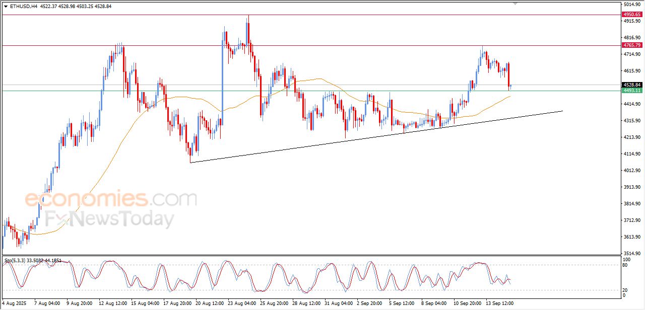 تحديث توقع سعر الإيثيريوم اليوم 15-09-2025