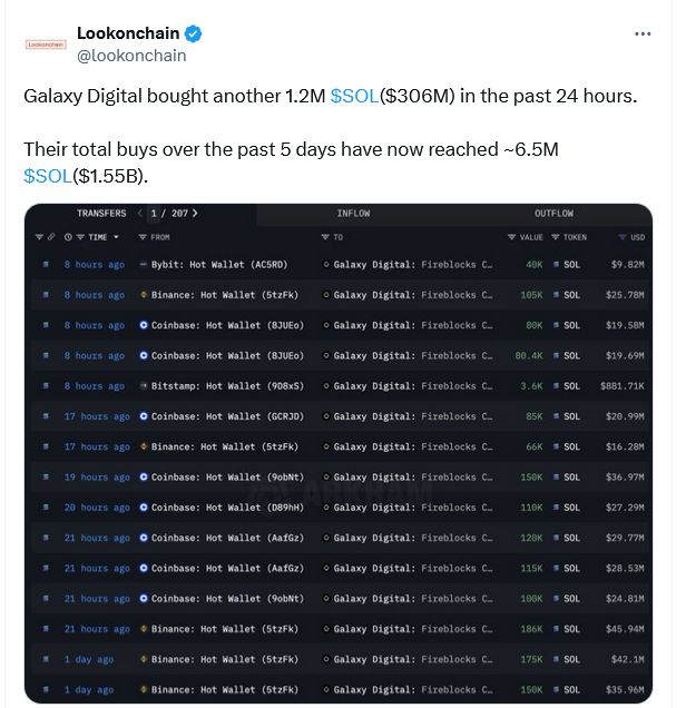 Galaxy Digital تستحوذ على سولانا بقيمة 306 مليون دولار بعد صفقة لإنشاء شركة خزائن كريبتو