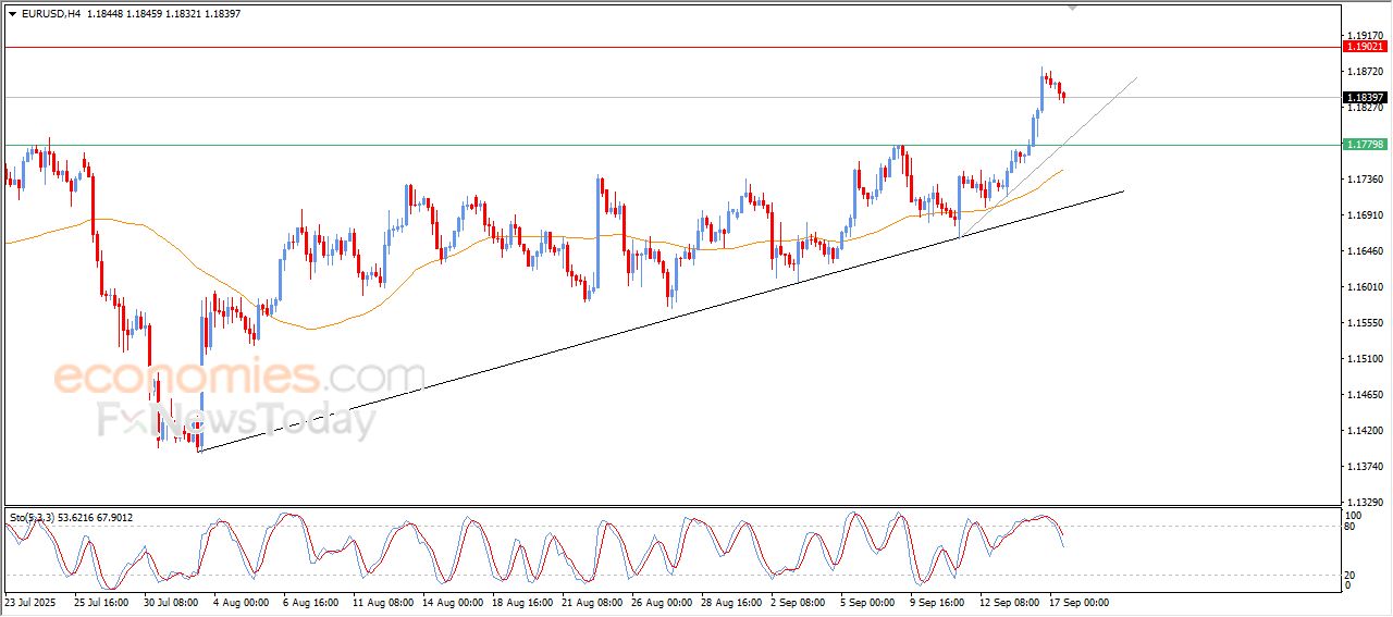 تحديث توقع سعر اليورو مقابل الدولار اليوم 17-09-2025