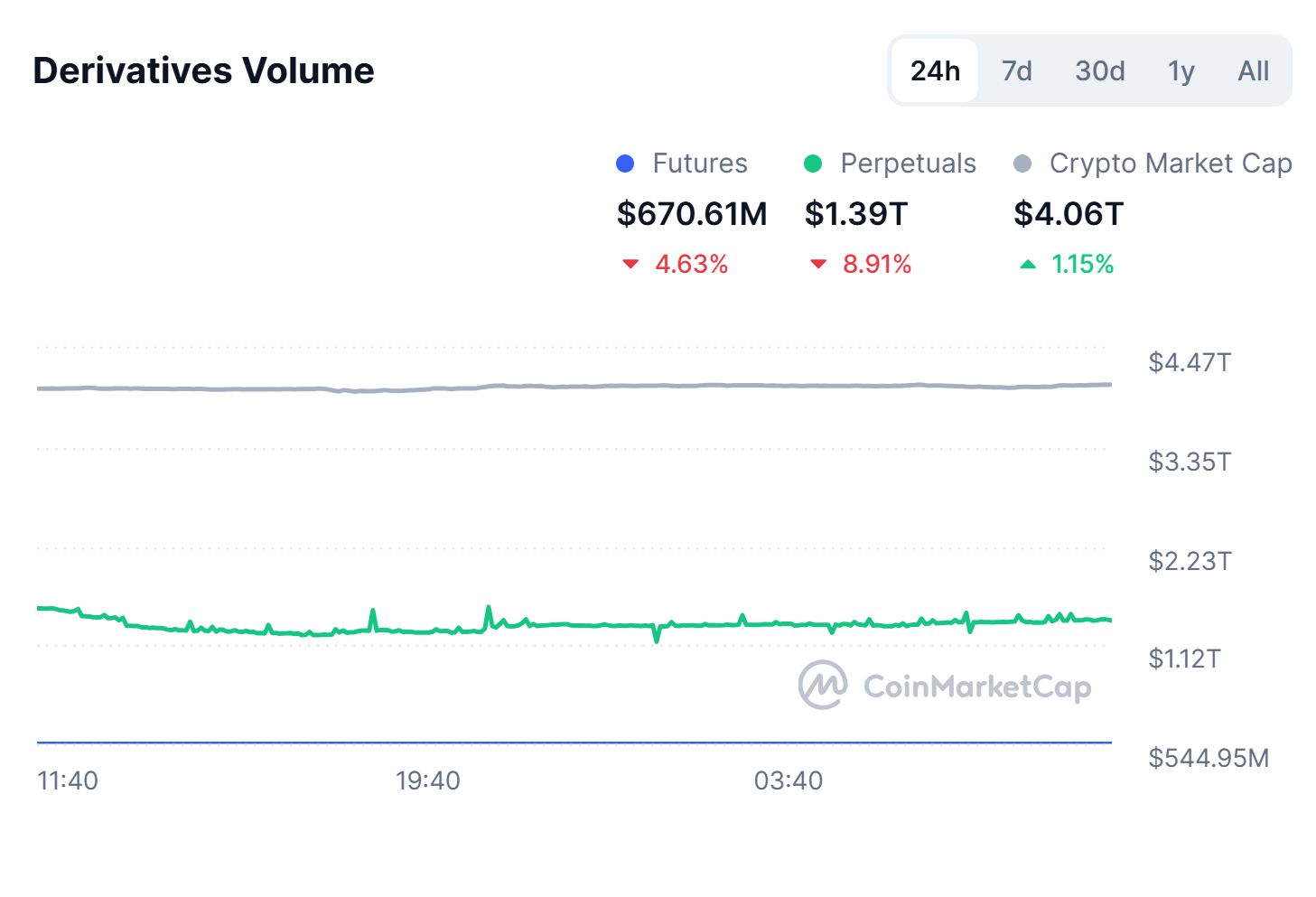 LMAX تطلق عقود بيتكوين وإيثريوم الدائمة برافعة 100x للعملاء المؤسسيين