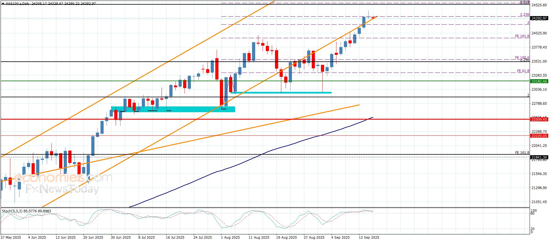 سعر الغاز الطبيعي يفقد العزم السلبي-توقعات اليوم 17-9-2025
