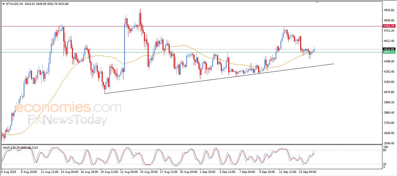 سعر الإيثيريوم (ETHUSD) يتشبث بالمسار الإيجابي – توقعات اليوم – 17-09-2025