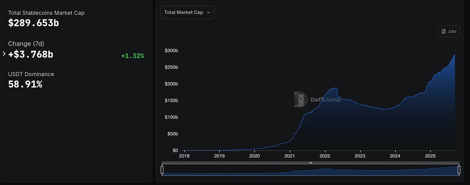 Bitwise تتقدّم بطلب لإطلاق صندوق مؤشرات متداولة جديد للعملات المستقرة وترميز الأصول
