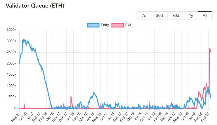 فيتاليك بوتيرين يرد أخيرًا بعد أسابيع من مخاوف "FUD" حول طوابير التحصيص في الإيثريوم
