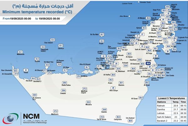 ركنة تسجل أدنى درجة حرارة في الدولة