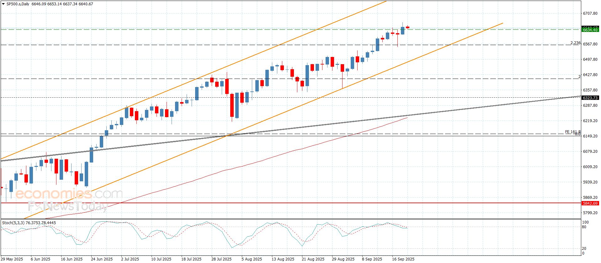 سعر اليورو مقابل الين يسجل الهدف الأول-توقعات اليوم 19-9-2025