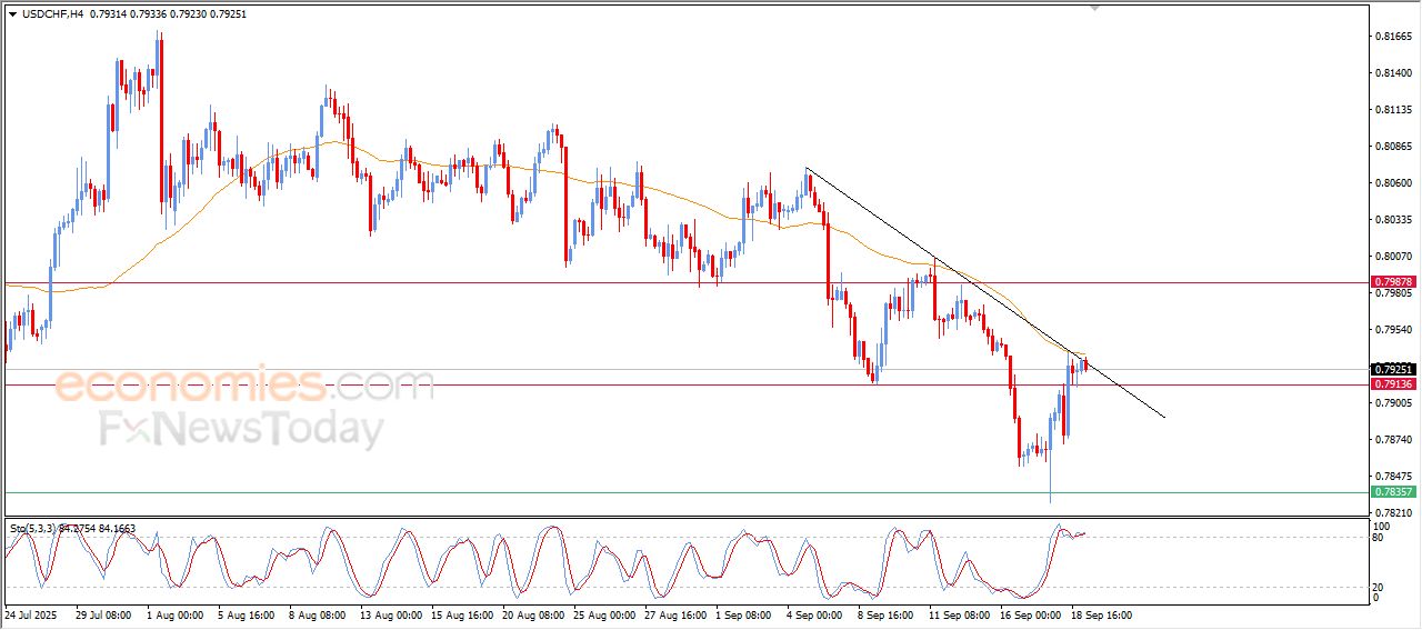 سعر الإيثيريوم (ETHUSD) يستجمع قواه الإيجابية – توقعات اليوم – 19-09-2025