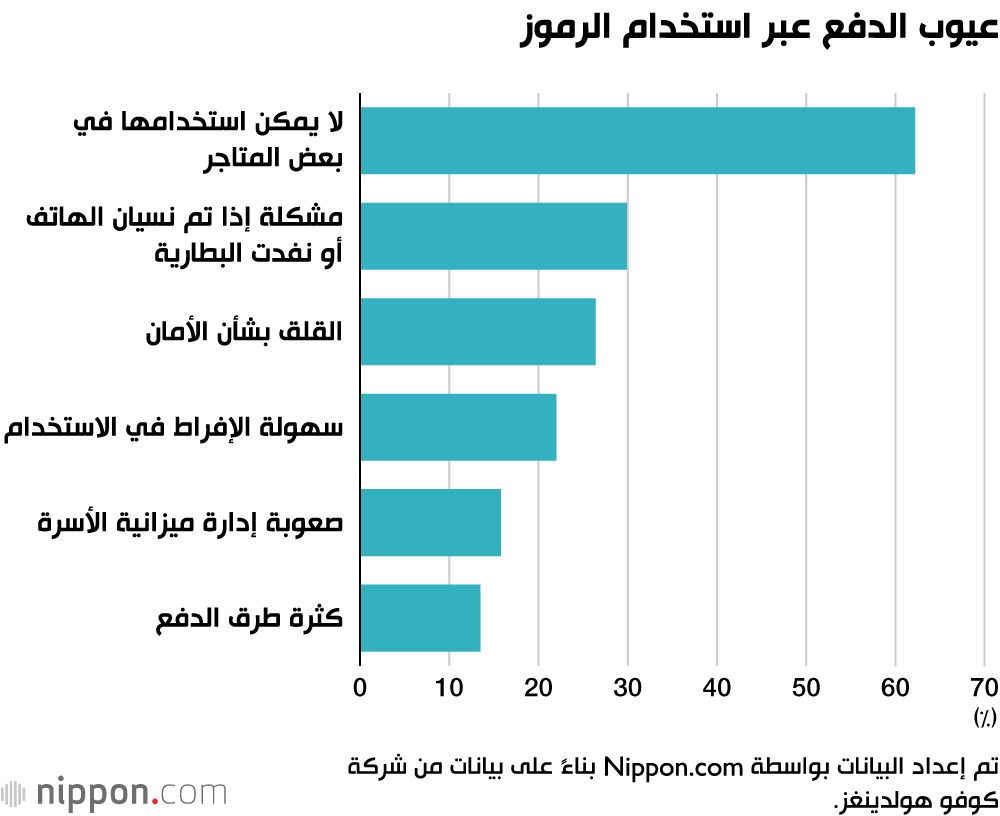 اليابان | الباركود وكيو آر: الوجه الجديد للتسوق والدفع في اليابان!