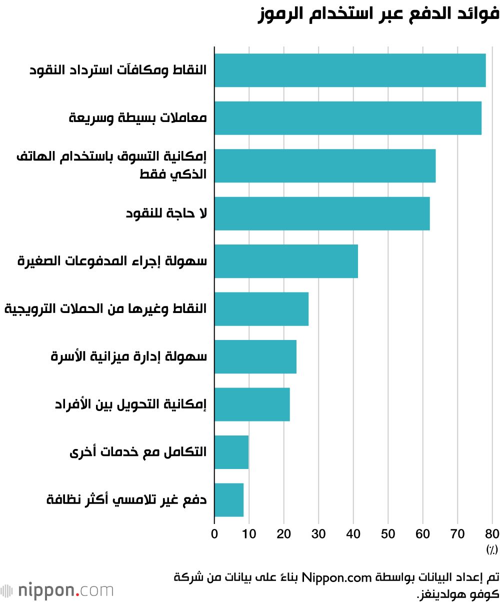 اليابان | الباركود وكيو آر: الوجه الجديد للتسوق والدفع في اليابان!