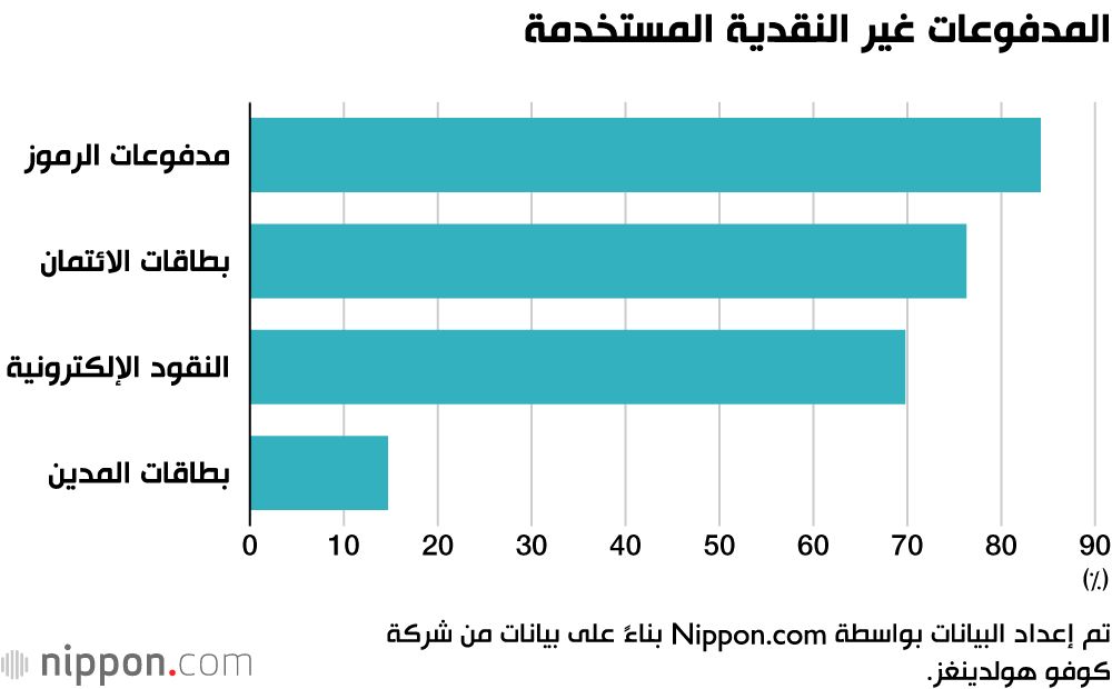 اليابان | الباركود وكيو آر: الوجه الجديد للتسوق والدفع في اليابان!