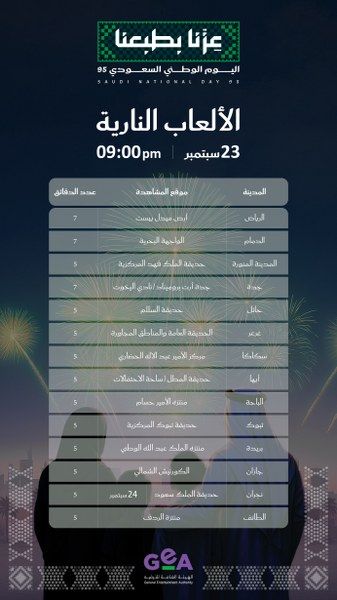 فعاليات جوية وبحرية في سماء المملكة وشواطئها وعروض الألعاب النارية بمناسبة اليوم الوطني ٩٥