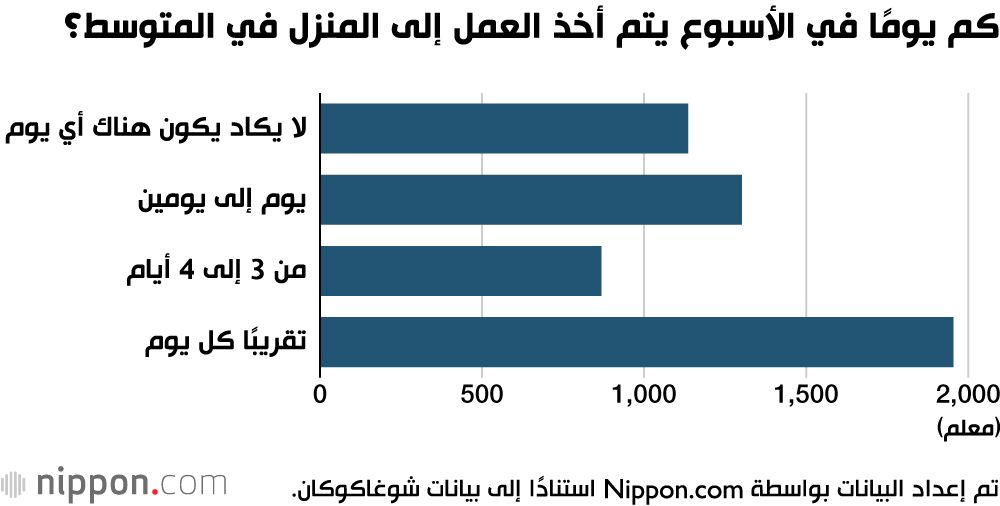 اليابان | عبء لا يُحتمل.. كيف تدفع ظروف العمل في المدارس اليابانية المعلمين إلى أقصى طاقتهم؟