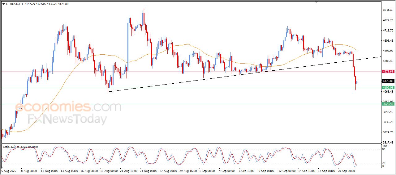تحديث توقع سعر الإيثيريوم اليوم 22-09-2025