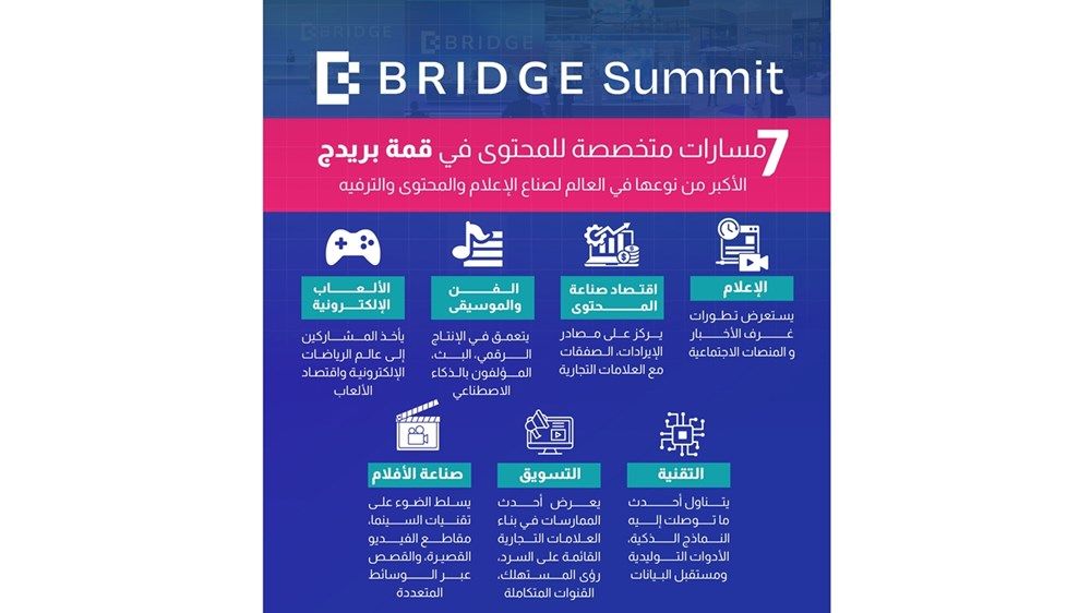 الإمارات تطلق "بريدج" القمة الأكبر في العالم لصناع الإعلام والمحتوى والترفيه