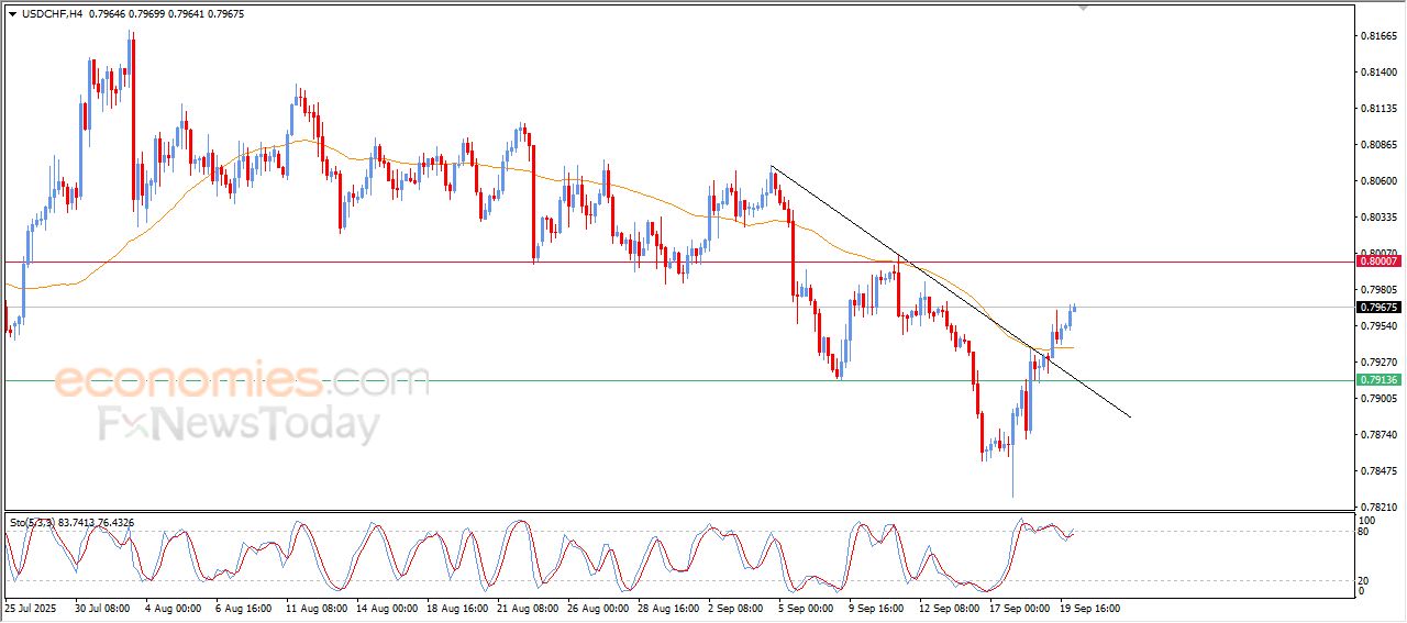 سعر الإيثيريوم (ETHUSD) ينزلق انخفاضاً – توقعات اليوم – 22-09-2025