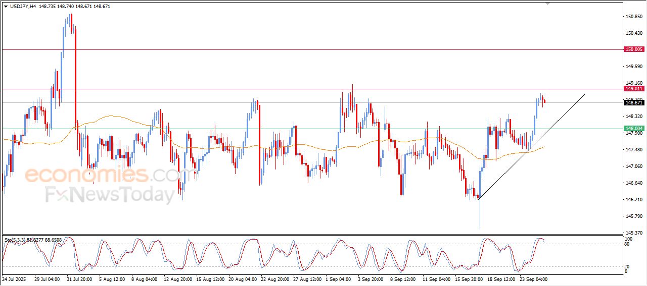سعر الدولار مقابل الدولار الكندي يتراجع بعد وصوله لمستهدفنا السعري – توقعات اليوم – 25-09-2025