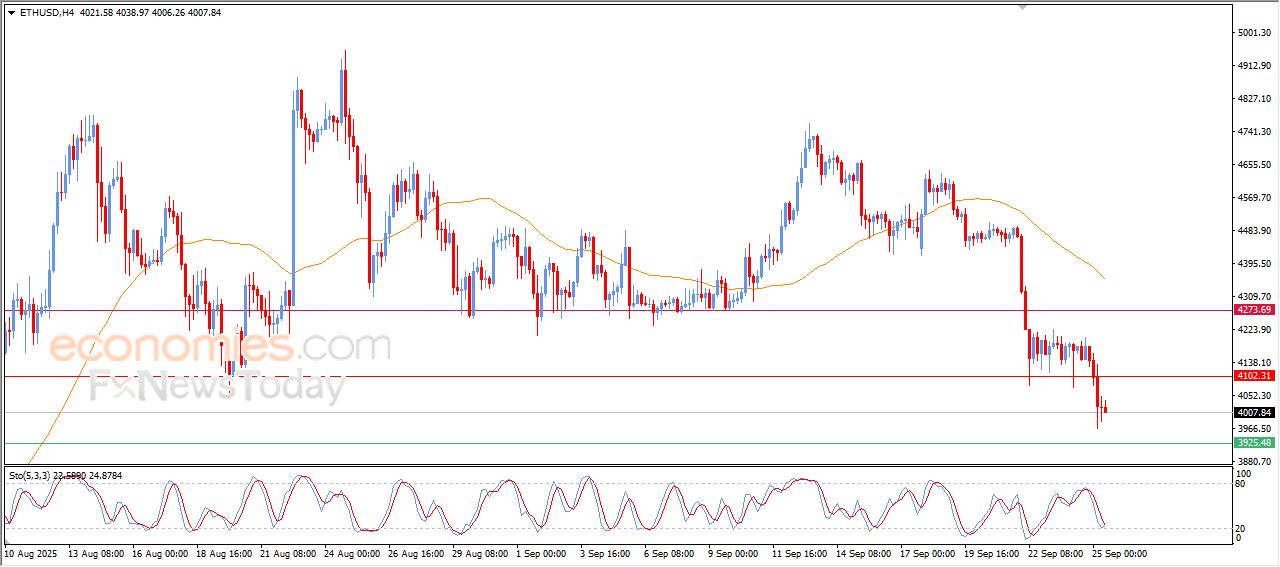 تحديث توقع سعر الإيثيريوم اليوم 25-09-2025